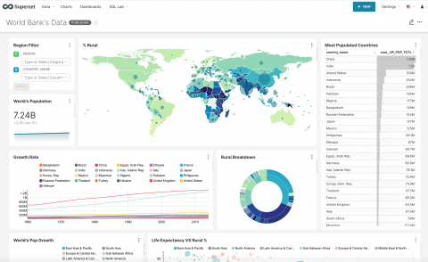 Apache Superset - A Free Software Data Visualization Tool