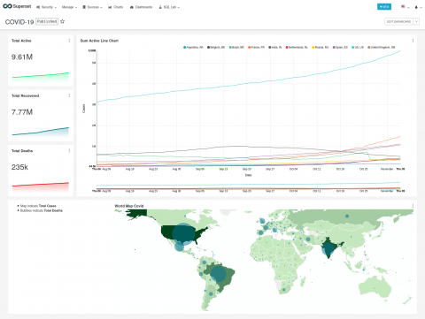 Apache Superset - A Free Software Data Visualization Tool