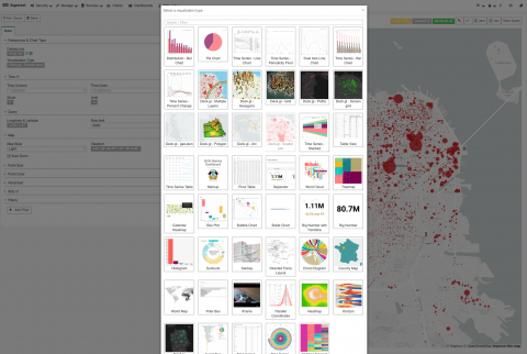 Apache Superset - A Free Software Data Visualization Tool