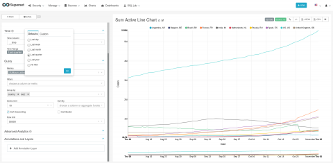 Apache Superset - A Free Software Data Visualization Tool