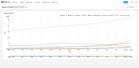 Apache Superset - A Free Software Data Visualization Tool