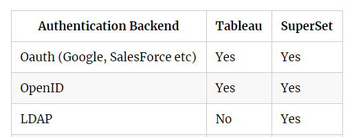 Using Free Software BI tools to build a modern analytics platform.